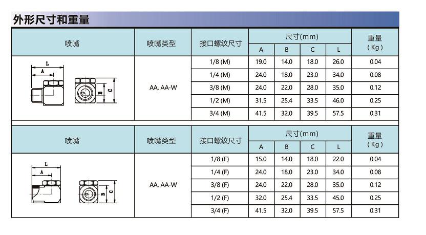 AA系列标准型空心锥形喷嘴