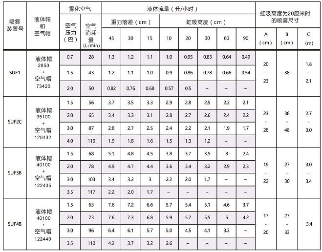 圆形压力式空气雾化喷嘴