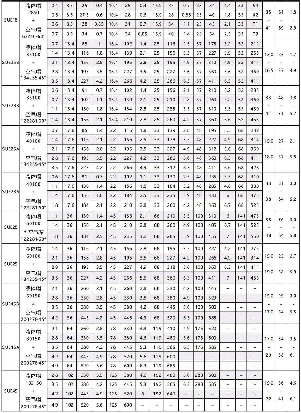 扇形压力式空气雾化喷嘴