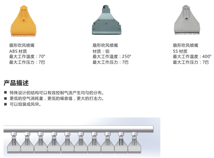 吹风喷嘴